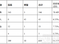 12398能監(jiān)熱線：部分地區(qū)分布式光伏項(xiàng)目因當(dāng)?shù)嘏_(tái)區(qū)容量不足等原因?qū)е虏⒕W(wǎng)困難