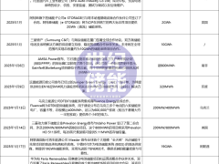 1個(gè)月超46GWh！2025開年儲(chǔ)能持續(xù)“爆單”