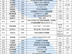 三類平分秋色，AEM異軍突起！盤點2024年電解槽新品下線