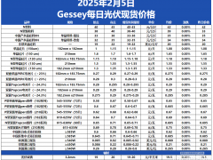 Gessey：2月5日每日光伏市場(chǎng)行情