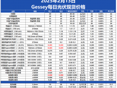 Gessey：2月13日每日光伏市場(chǎng)行情