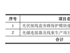 快可電子募資1.8億用于光儲連接器等項(xiàng)目