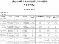 小米YU7/問(wèn)界M8在列！工信部發(fā)布減免購(gòu)置稅的汽車車型