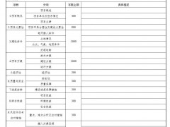 四川開展2025年電網(wǎng)側(cè)新型儲能項(xiàng)目申報(bào)工作！