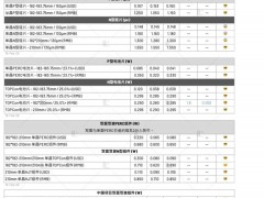 組件分布式部分型號(hào)上漲 靜待政策發(fā)酵（2025.2.20）