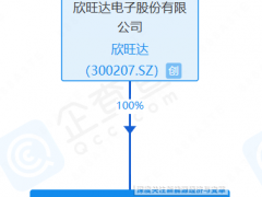 欣旺達成立新公司！