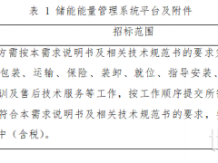 規(guī)劃容量500MWh！海爾卡奧斯發(fā)布儲能電站EMS框采！