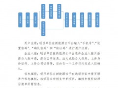 上海啟動(dòng)2025年可再生能源和新能源專項(xiàng)資金獎(jiǎng)勵(lì)項(xiàng)目申報(bào)和資金撥付工作