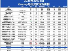 Gessey：2月25日每日光伏市場(chǎng)行情