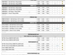 本周光伏供應(yīng)鏈價(jià)格(2025.2.26)