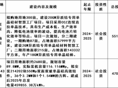 3.29GW！寧夏銀川市2025光伏重點(diǎn)建設(shè)項(xiàng)目清單發(fā)布