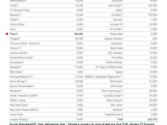 天合光能蟬聯(lián)BNEF 25Q1一級光伏組件制造商