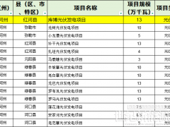 1.26GW！云南紅河州列入云南省2024年第二批、第三批新能源項(xiàng)目業(yè)主優(yōu)選