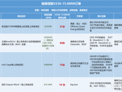 兩款“落后”海上風(fēng)機，憑何收割全球超30GW訂單？