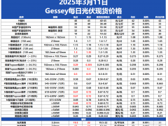 Gessey：3月11日每日光伏市場(chǎng)行情