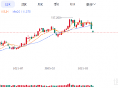 國(guó)富氫能年度預(yù)虧增217%