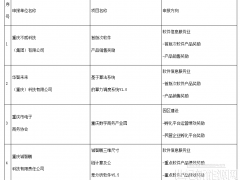 重慶：多個加氫站建設(shè)運(yùn)營項目獲專項資金補(bǔ)貼