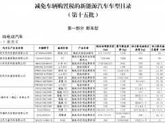 比亞迪宋L/小米YU7等納入！第15批減免購置稅車型發(fā)布