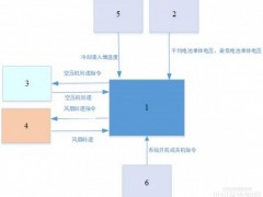 東旭集團公布三大專利，聚焦氫燃料電池與材料儲氫性能