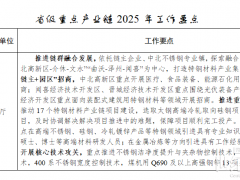 覆蓋氫能全產業(yè)鏈！山西省重點產業(yè)鏈能級躍升2025年行動計劃發(fā)布