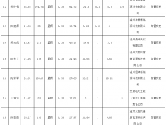 30個！浙江樂清市2025年第三批居民家庭屋頂分布式光伏發(fā)電項目備案公示