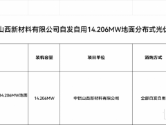 中鋁山西新材料有限公司自發(fā)自用14.206MW地面分布式光伏項目公示